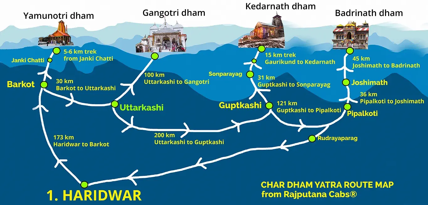 chardham yatra route map rajputana cabs
