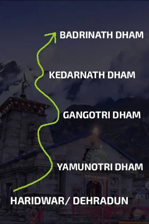 char dham yatra route view